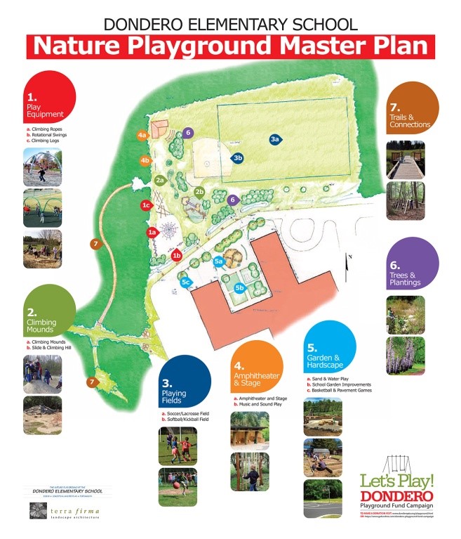 Dondero nature playground Masterplan